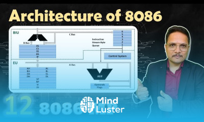 Pin Diagram of Microprocessor 8086