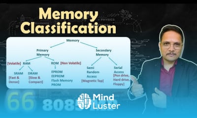 Memory Interfacing in Microprocessor 8085