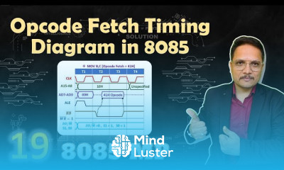Timing Diagram in Microprocessor 8085