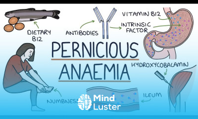 Haemolytic Uraemic Syndrome Treatment