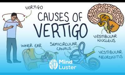 Myasthenia Gravis Diagnosis