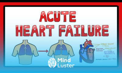 Acute Heart Failure Symptoms