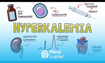 Hyperthyroidism Symptoms and Signs