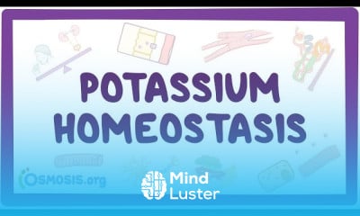 Cardiac contractility symptoms and treatment