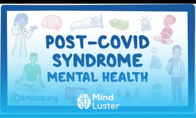 Post COVID syndrome on Heart and lungs