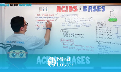 Percent Ionization Calculation Fundamentals