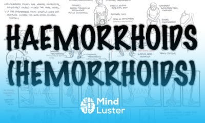 Acute Cholecystitis symptoms and treatment