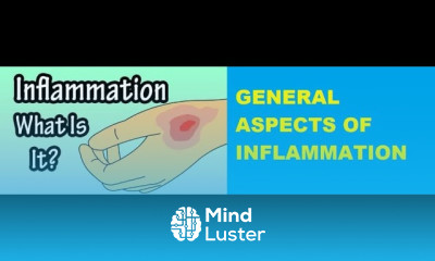 Acute Inflammation treatment