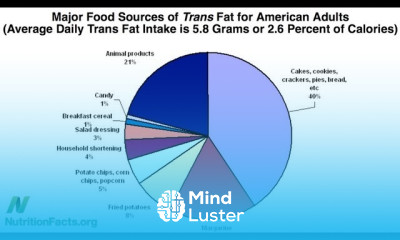 Cholesterol Impact on Breast Cancer