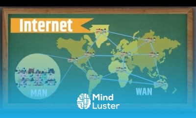 Mobile Communication technologies