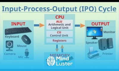 Input Devices of Computer for beginners