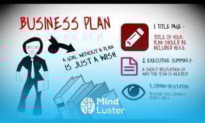 Creating small startup business plan in 2024