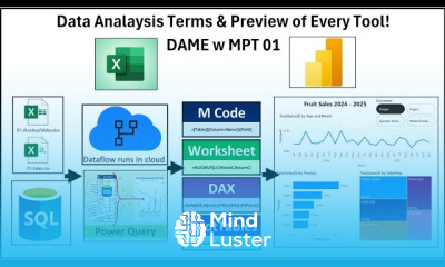 Data Analysis with excel worksheet formulas