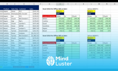Excel maxifs function basics