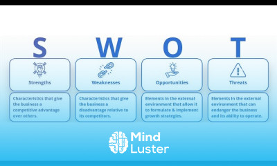 excel countifs function essentials