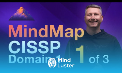 CISSP MindMaps 2023