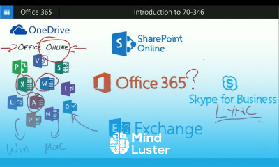 MICROSOFT OFFICE 365 IDENTITIES REQUIREMENTS