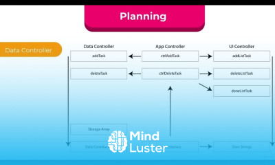 JAVASCRIPT TODO APP PROJECT FOR BEGINNERS