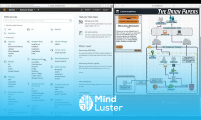 AWS TUTORIAL FOR BEGINNER TO ADVANCE