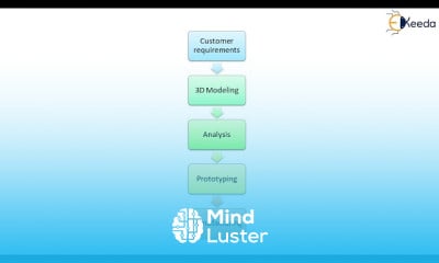 Sketcher Entities dimensioning basics