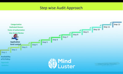 Practical Aspects of Information System