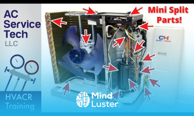 Mini split indoor unit types