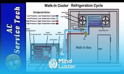 Liquid receiver tanks in refrigeration