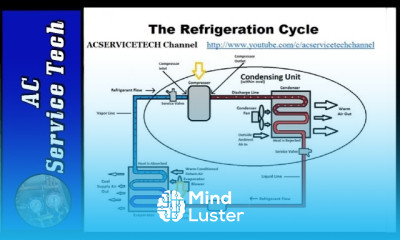 Reading refrigerant Gauges techniques