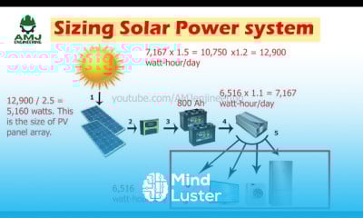 Solar Power System Sizing fundamentals