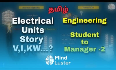 Transformer types and principles