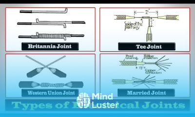 Electrical transformers types for beginners