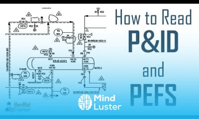 Piping isometric drawings fundamentals