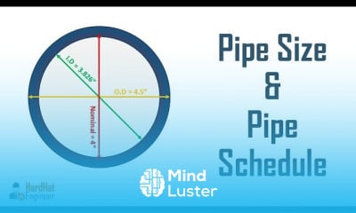 Oil Pipeline operations fundamentals