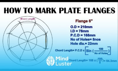 Pipe vertical and horizontal rolling
