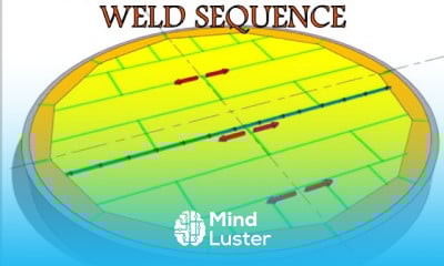 Calculating heights for pipe supports