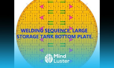 Piping hydrotest procedure fundamentals