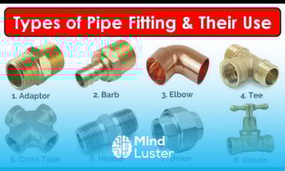 Plumbing materials name and Pictures