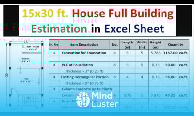Calculating land area methods