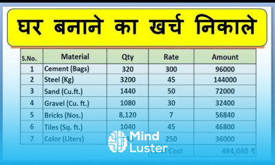 House construction cost calculation 2024