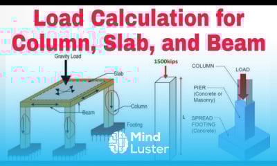 Column Load calculation fundamental l