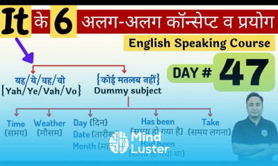 English Speaking skills for beginners