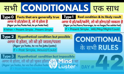 Conditional sentences in english grammar