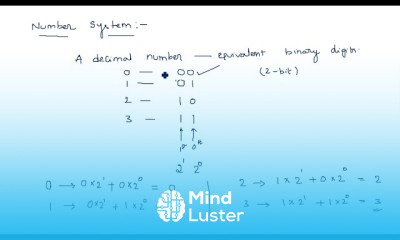 Binary to decimal conversion fundamentals