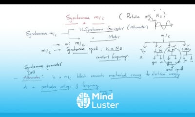 Stator construction for synchronous machines
