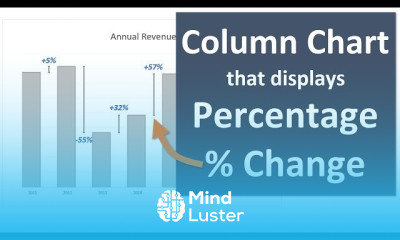 Percentage change in excel charts