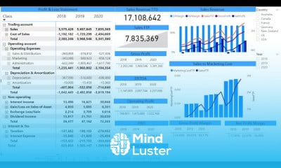 Financial analysis with power BI Financial analysis with power BI