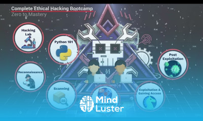 Complete Ethical Hacking Zero to Hero