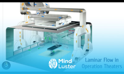 Laminar Flow in operation theater Principles