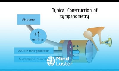 Audio meter and tympanometry techniques
