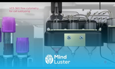 Laboratory instruments fundamentals